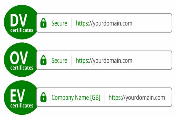 pengertian SSL