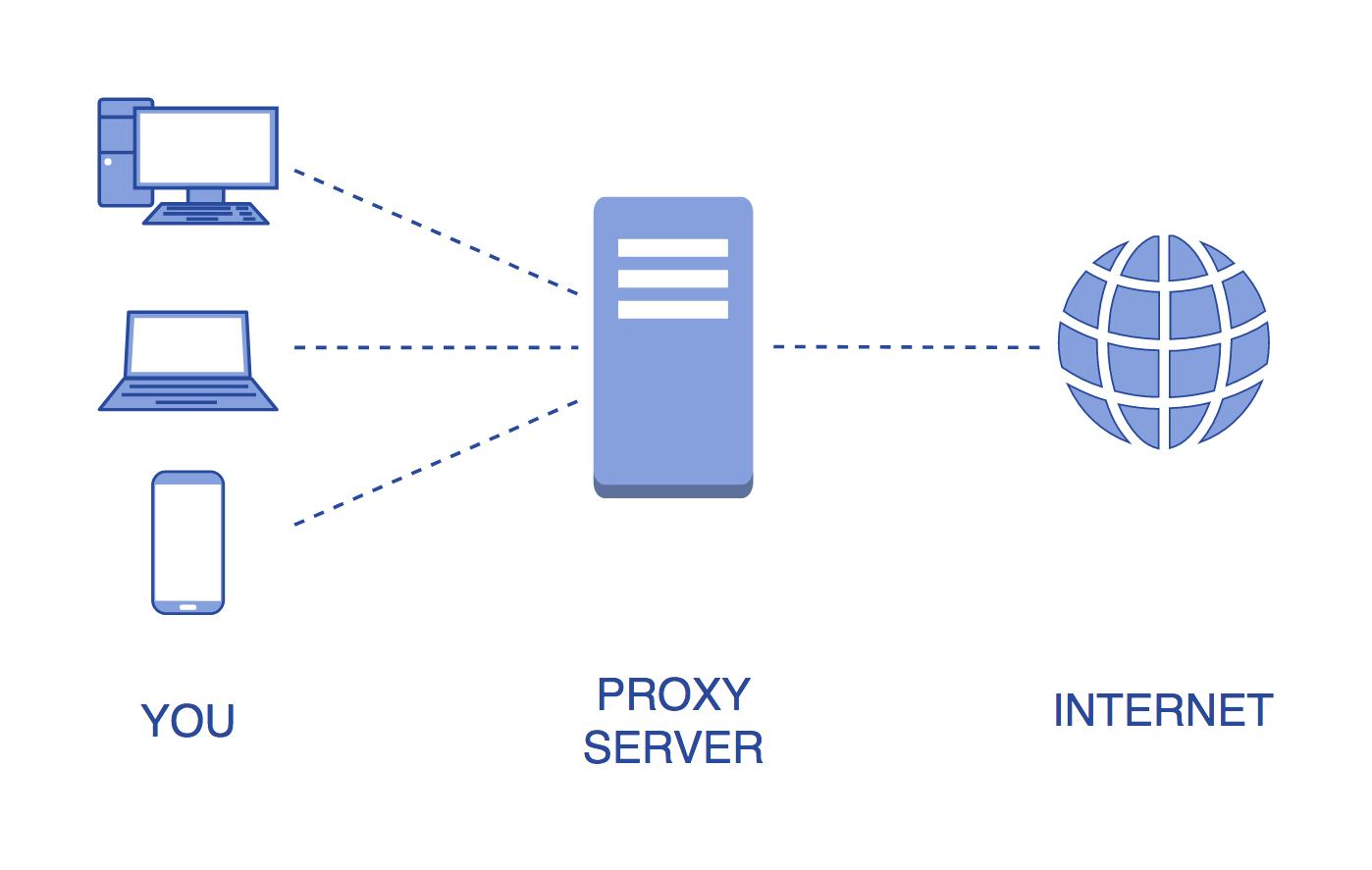 cara kerja proxy