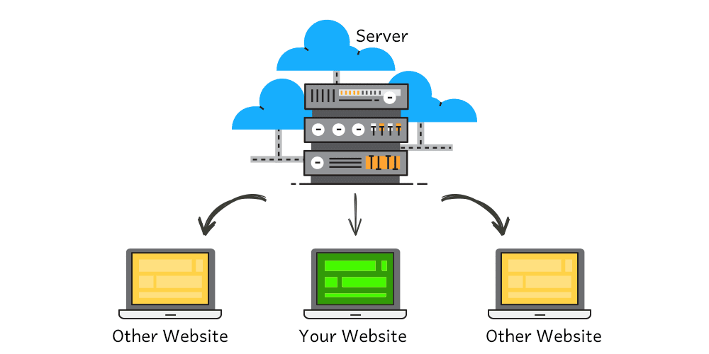 shared hosting